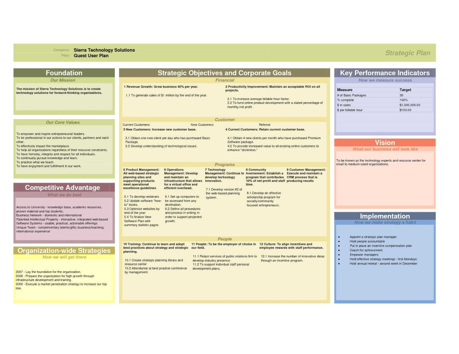 12 week plan template 12 week training program template