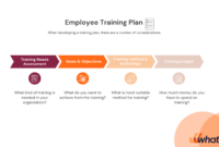 18 free employee training plan templates 2023  whatfix awareness and training policy template