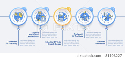 editable clinical trial protocol vector infographic  stock illustration clinical trial protocol training template excel