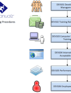 editable download free software hr manual template policy and procedures  colorsrutracker training policies and procedures template sample