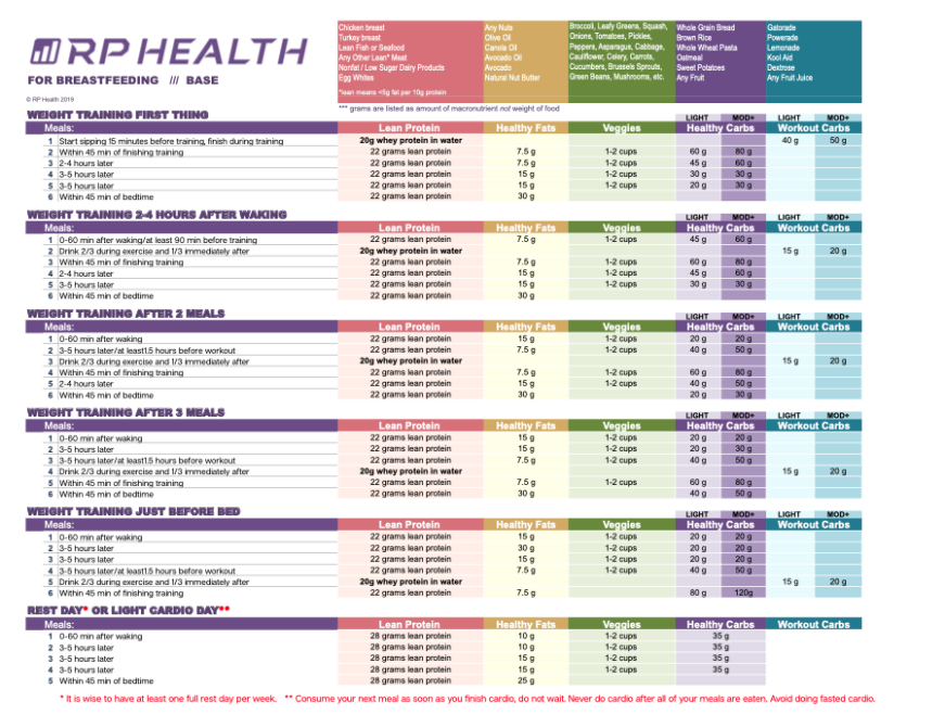 free renaissance periodization strength training templates  artofit 12 week periodized training program template word