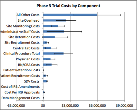 printable clinical trial report template 1  professional templates clinical trial protocol training template sample