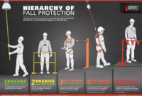 printable fallprotectionhierarchy  challenge towers fall protection training card template