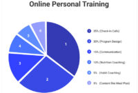 sample 5 profitable ways to price online personal training  trainerfu personal training terms and conditions template doc