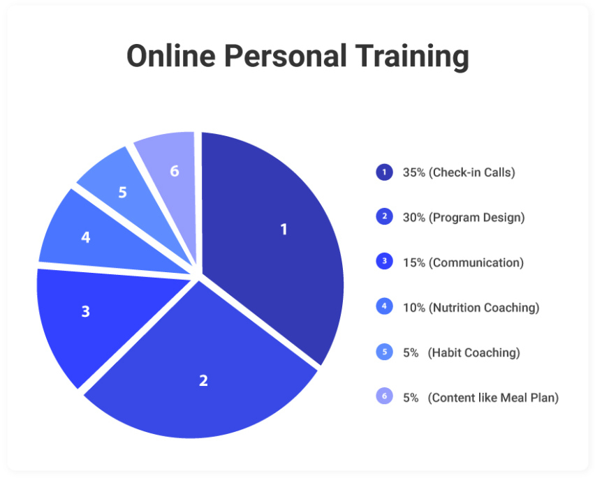 sample 5 profitable ways to price online personal training  trainerfu personal training terms and conditions template doc