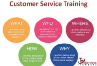 sample customer service skills training courses in dubai by tele services  issuu customer service training program template doc