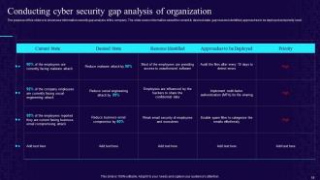 sample developing cyber security awareness training program for staff security awareness training program template sample