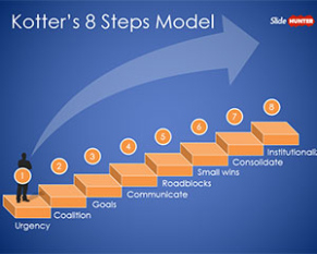 sample free kotter&amp;#039;s 8 step model powerpoint template  free powerpoint 8 step training model template pdf