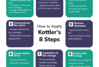 sample kotter&amp;#039;s 8 step change management model 8 step training model template