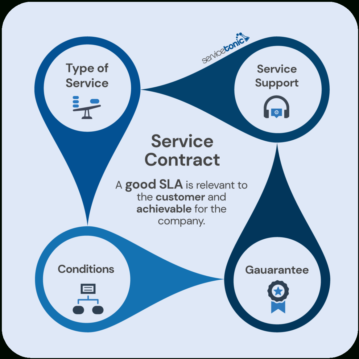 sample operational level agreement template itil training service level agreement template word