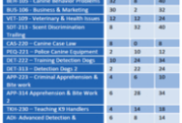 sample police k9 trainer course  school for dog trainers police k9 training log template excel