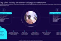 sample running cyber security awareness campaign for employees developing cyber security awareness training cyber security awareness training template