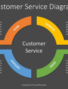 editable customer service quality diagram  free presentation template for customer service training outline template example