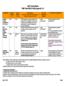 editable fillable online staff training matrix fax email print pdffiller company training matrix template example