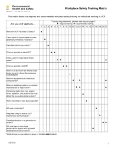 fillable online ehs ucf workplace safety training matrix fax email health and safety training matrix template example