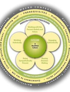 frontiers  personcentered healthcare practice in a pandemic context an exploration of people care home training matrix template  example