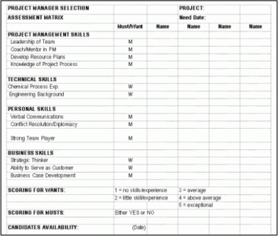 printable expert project management  must project managers be subject matter experts? subject matter expert training template sample