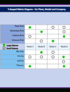 printable matrix templates  edrawmax free editable manufacturing training matrix template excel