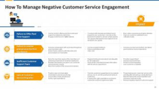 sample dealing with difficult customers training module on customer service customer service training outline template example