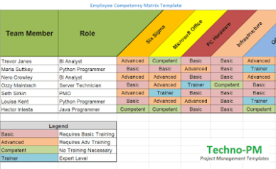 sample skills matrix template  project management templates task management excel tutorials training matrix for employees template