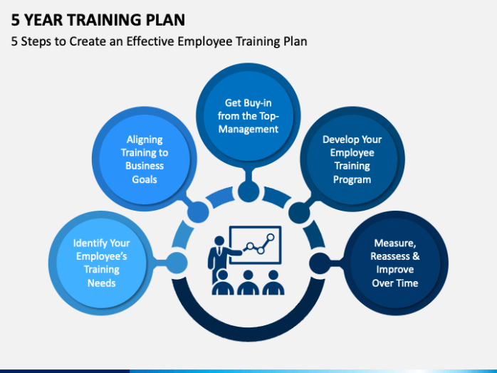 training plan templates ppt  eoua blog 12 month training plan template sample