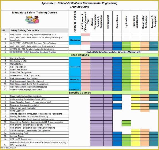 printable free employee training matrix template excel  aulaiestpdm blog bar staff training template example