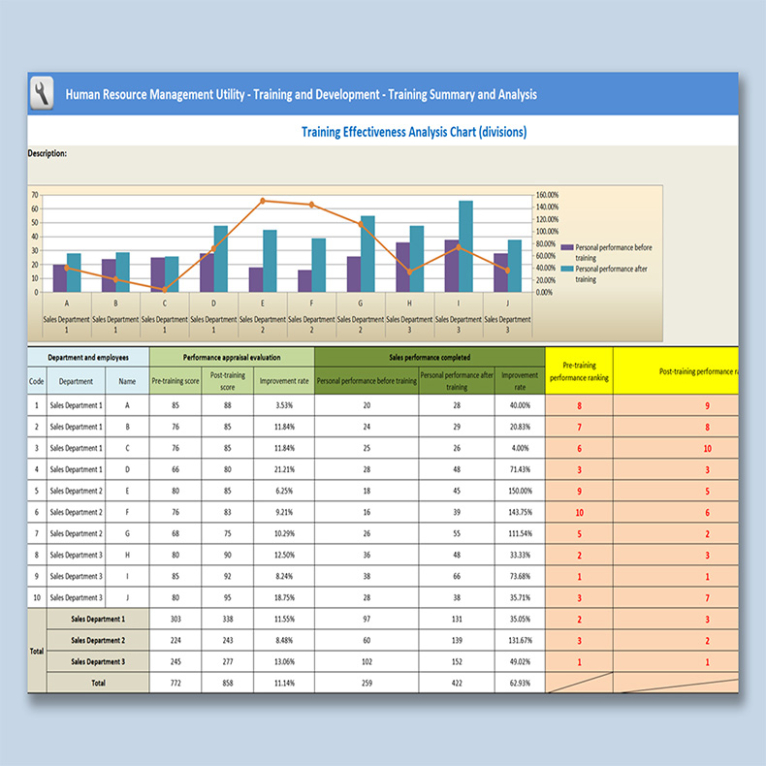 editable annual employee training confirmation of training template sample