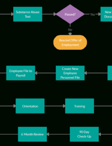 editable employee flowchart template free new employee onboarding training template sample