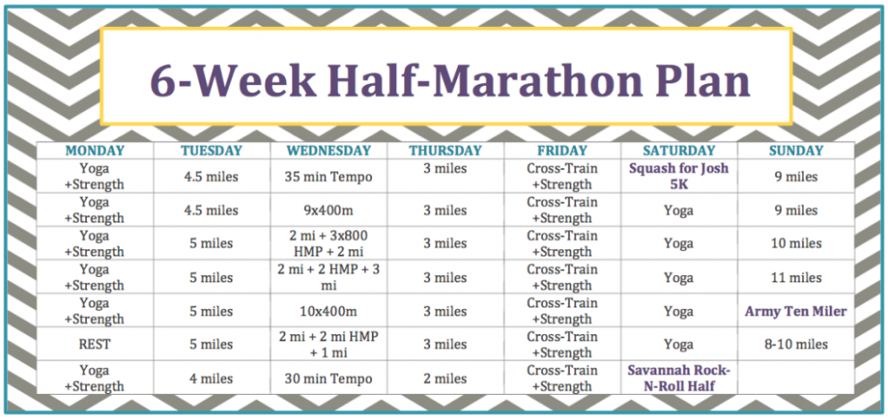 free 6 week half marathon planthink i might try this! 6 week workout plan weekly workout plans half marathon training template example