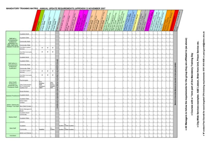 free spreadsheet employeetrainingmatrixtemplatesuccess train el to track construction training matrix template doc