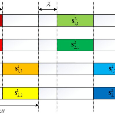 free training matrix with n t  4 n active  2 j  2 l  4θ  2λ  download scientific diagram army training matrix template word