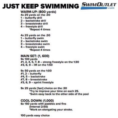 free workout from swimoutlet great site for suits!  swimming workout competitive swimming swimming training session template doc