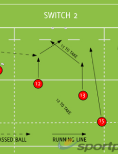 switch 2 backs moves  rugby drills rugby coaching  sportplan rugby training session template sample