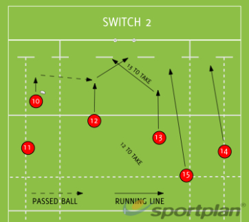 switch 2 backs moves  rugby drills rugby coaching  sportplan rugby training session template sample