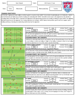 ussf license d coaching course notes  brant wojack personal training session template doc